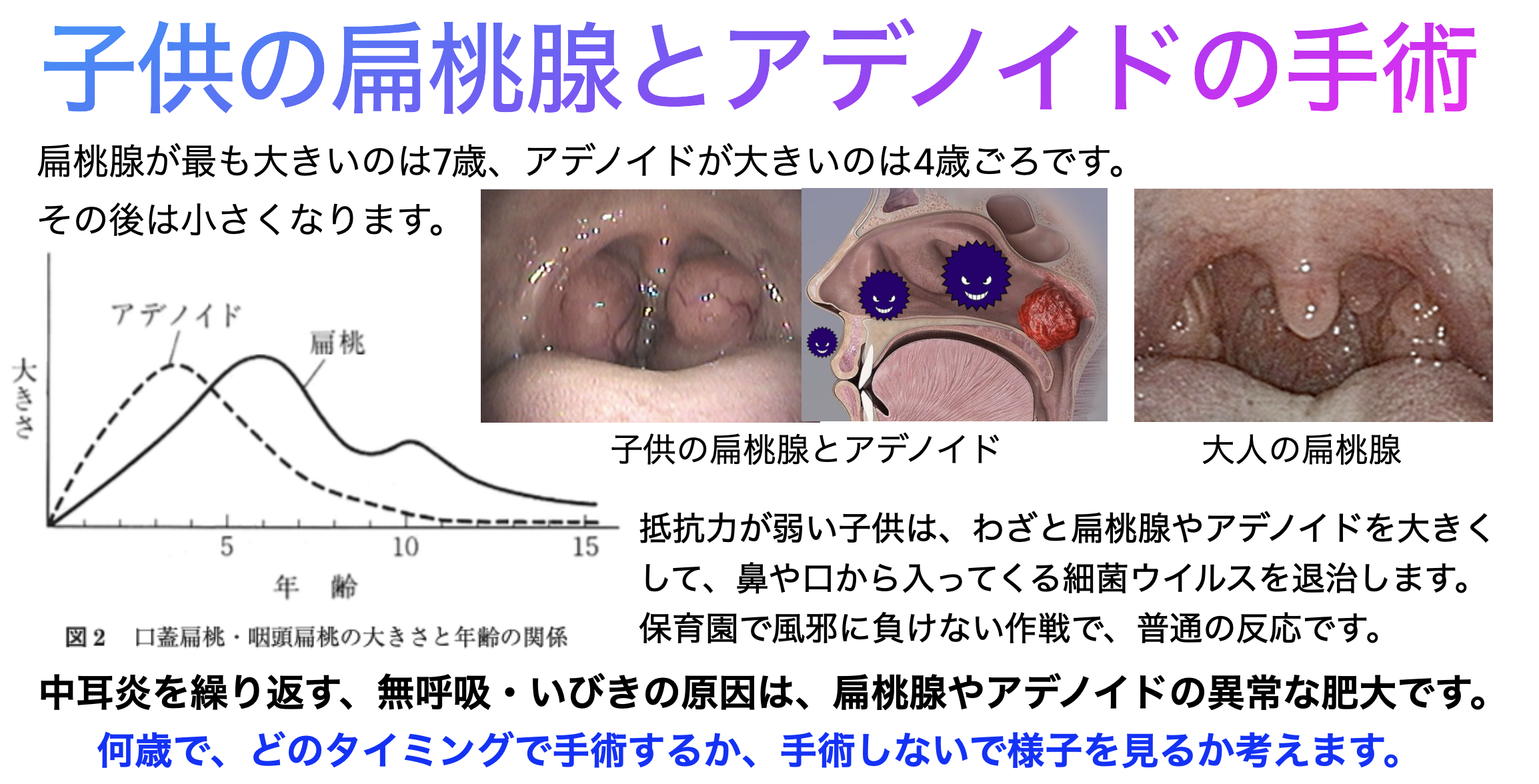 子供のいびき
